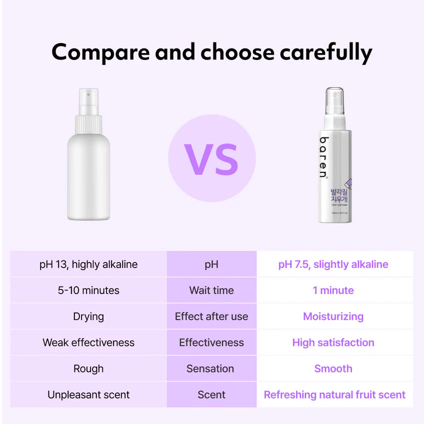 BAREN Callus Remover Peeling Foot Spray, 100ml