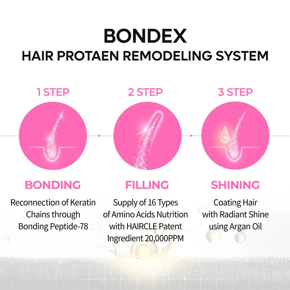 Bondex Protein Bonding Remodeling Clinic 250ml - MOQ 20