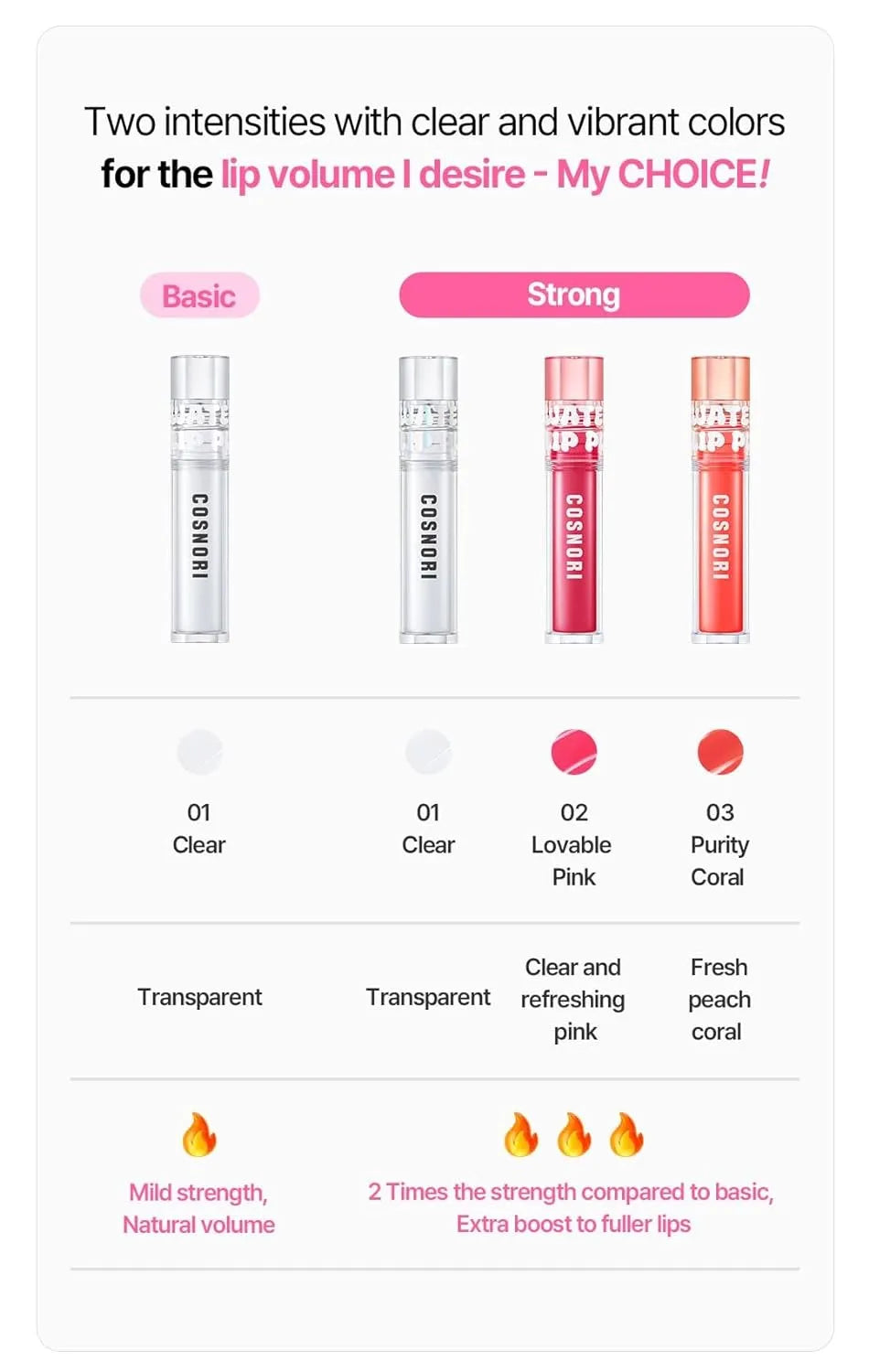 Cosnori Water-full Lip Plumper Strong 01 Clear - 3.5g - MOQ 100
