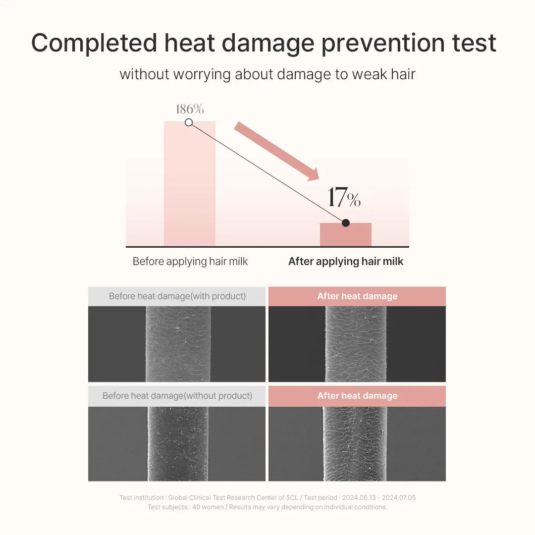 GROWUS Damage Therapy Hair Milk - MOQ 50