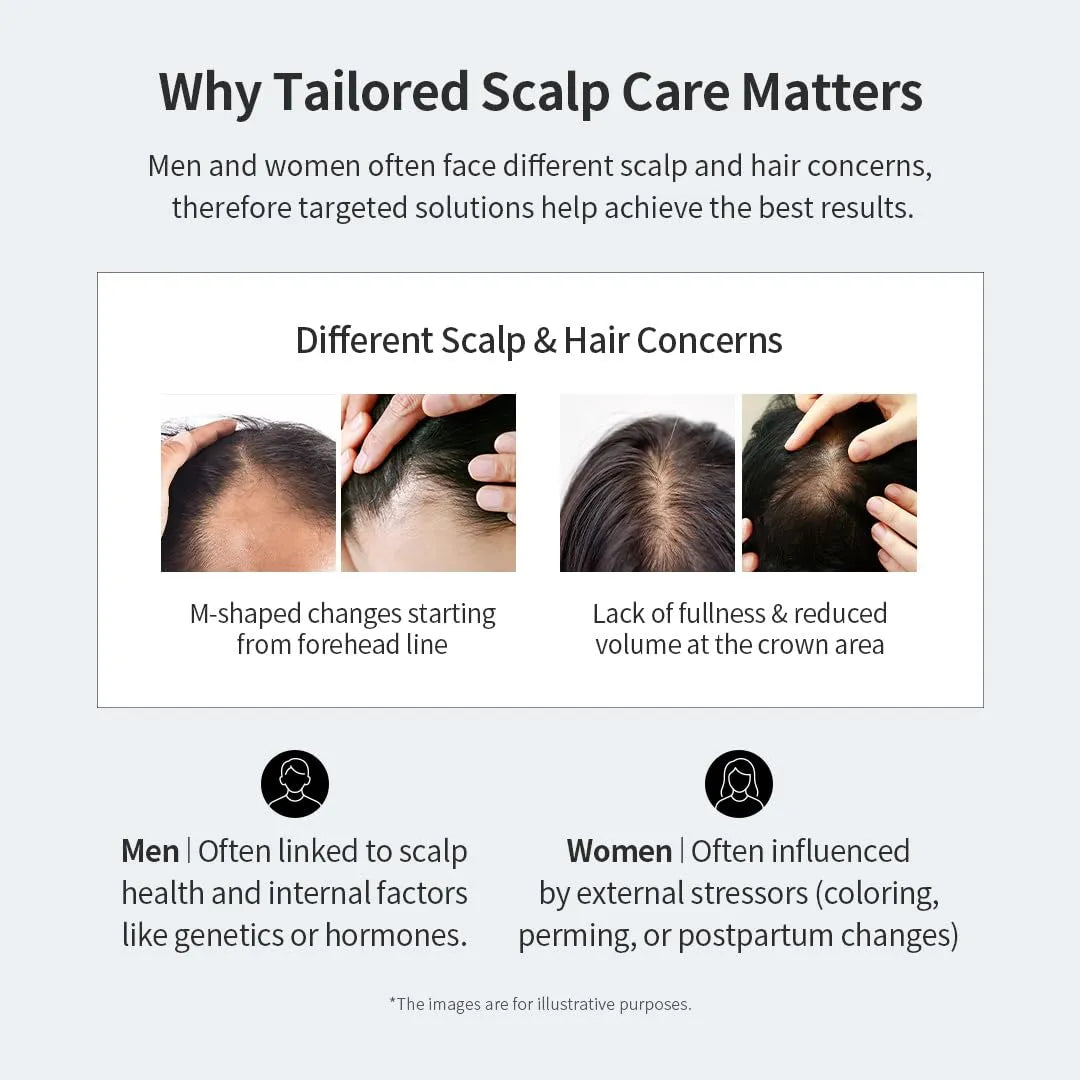 GROWUS Recover Therapy Shampoo for Woman - MOQ 30