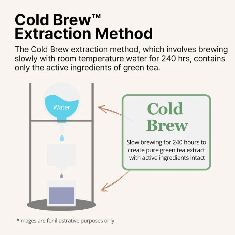 Ongredients Anti-Wrinkle Essence - MOQ 50.00