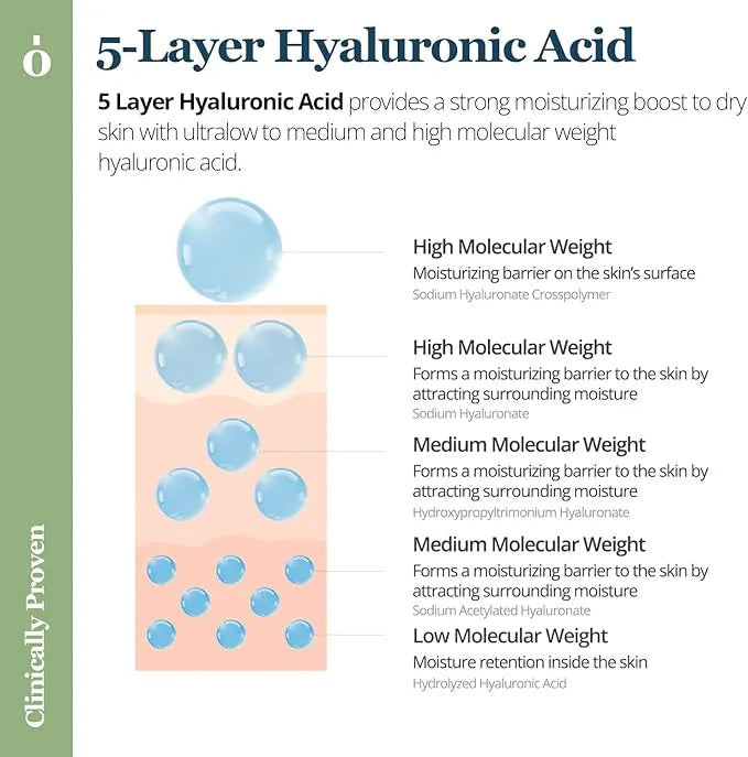 Ongredients Balancing Skin Softener - MOQ 40.00