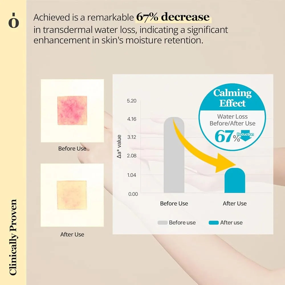 Ongredients Skin Barrier Calming Lotion - MOQ 100.00