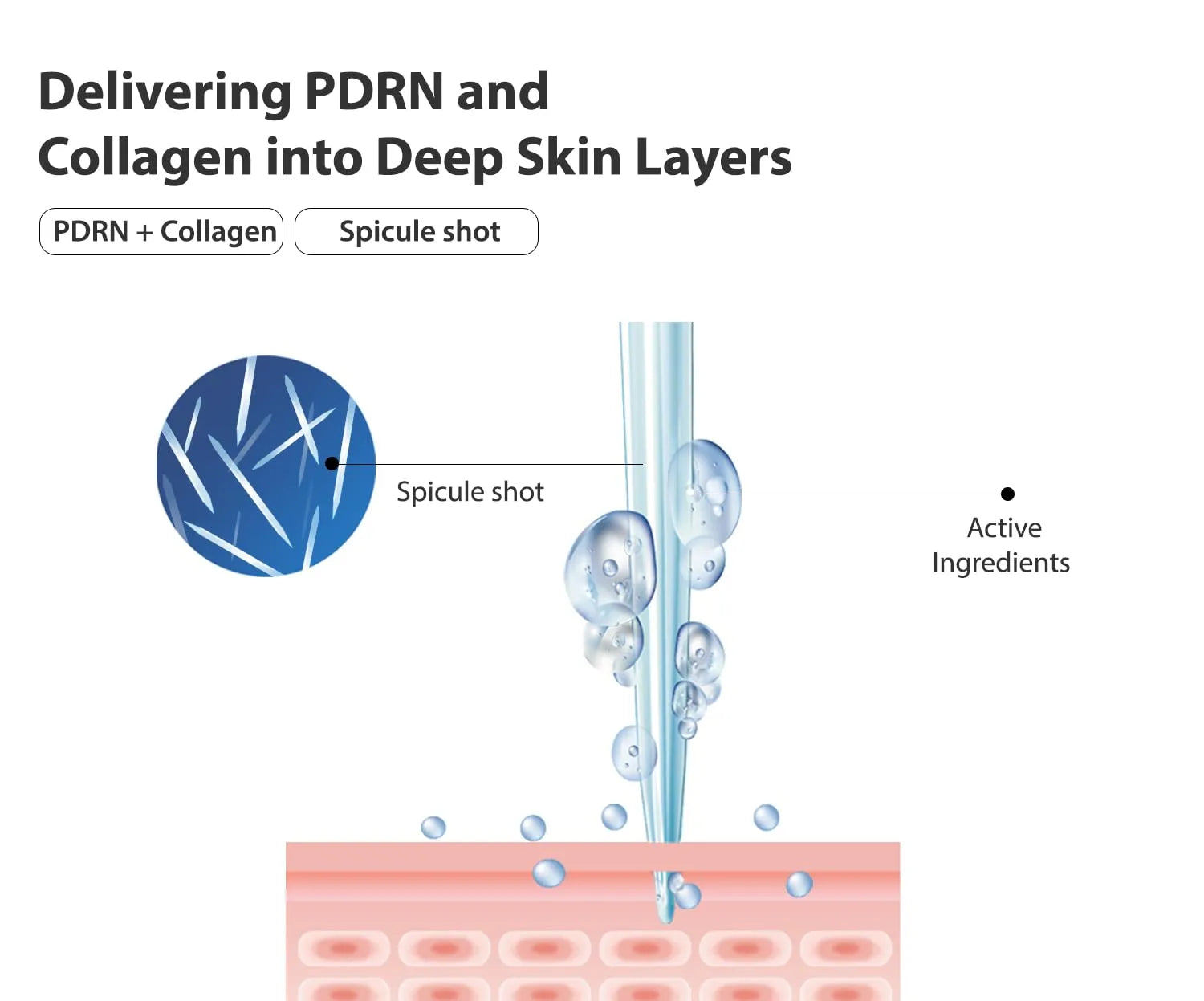 PDRN + Biome Essence Microshot 100 30ml