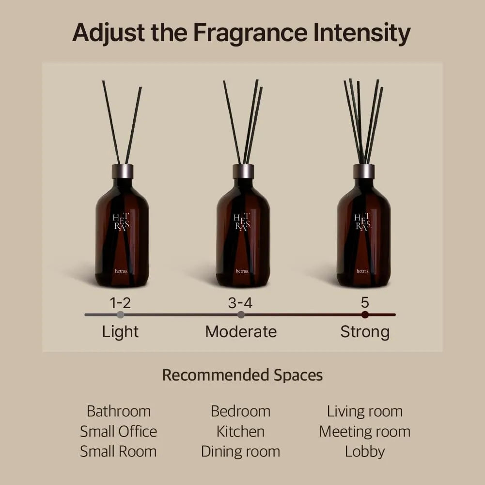 Premium Car Diffuser 2EA - Hotel Wood - MOQ 24