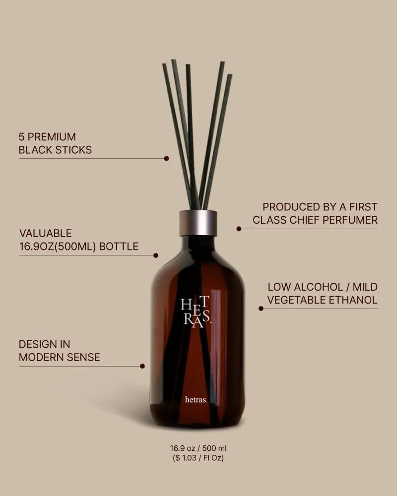 Premium Diffuser 2EA - Pure Laundry - MOQ 8