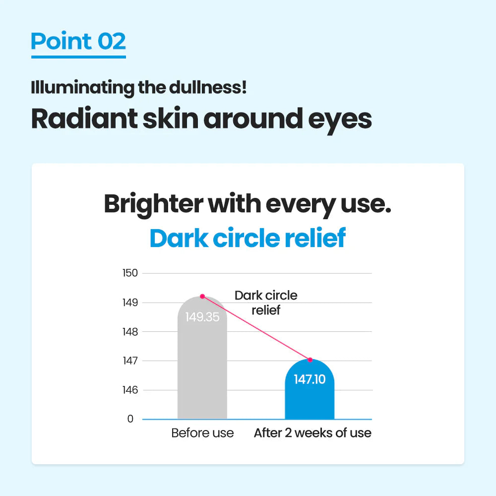 Dr.G Hydra Aqua Retinol Eye Cream 20ml