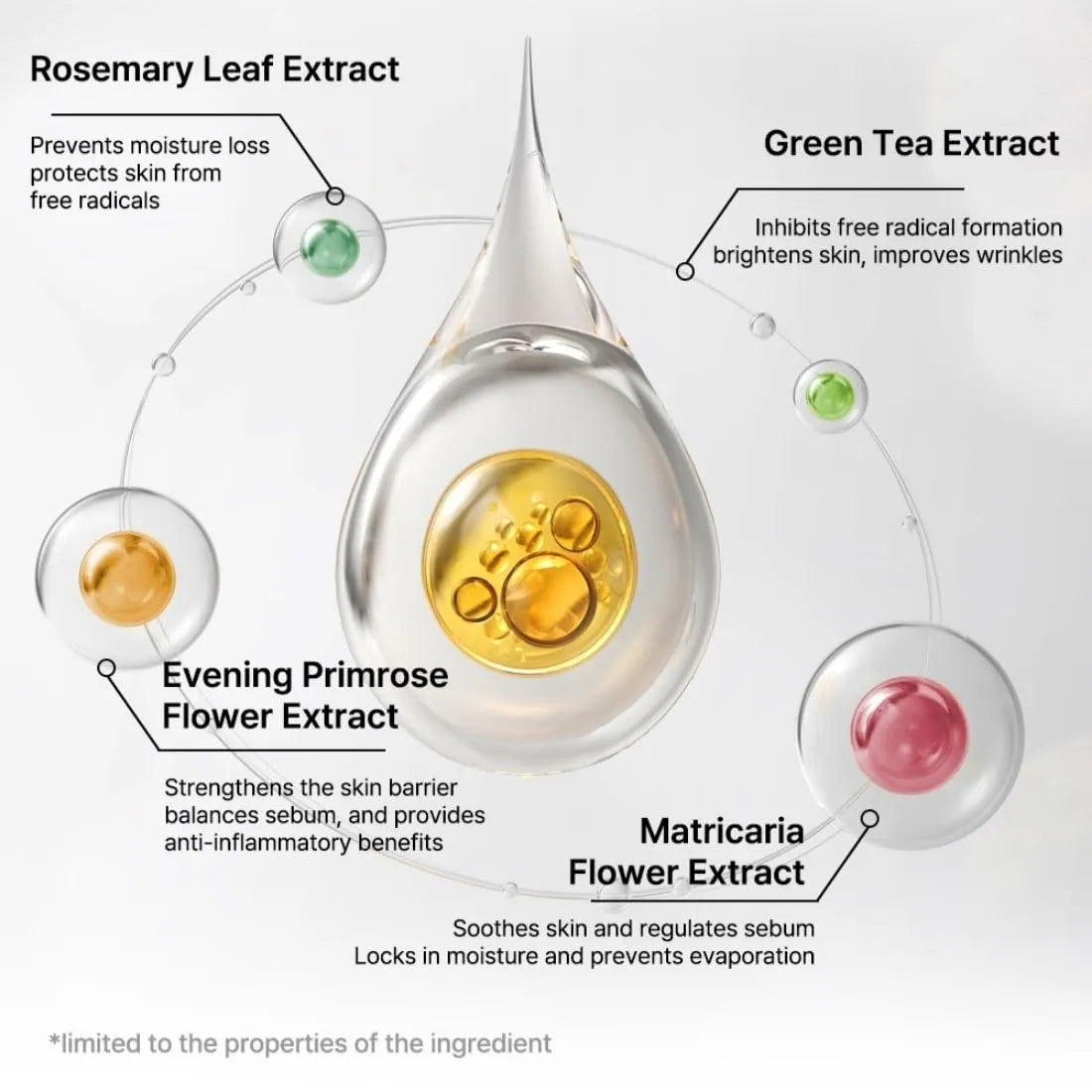 Zink Balancing Ampoule - 30ml - MOQ 150